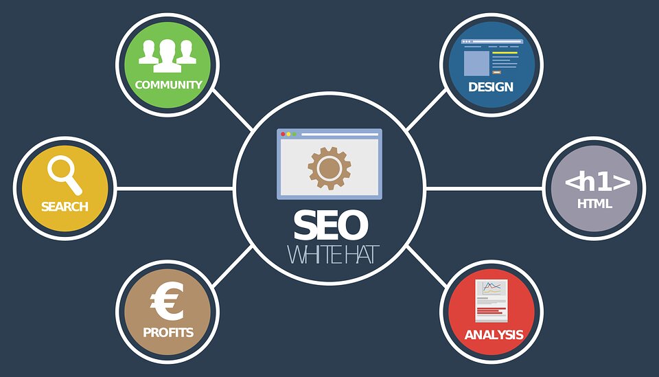 Pourquoi Referencer Son Site Internet